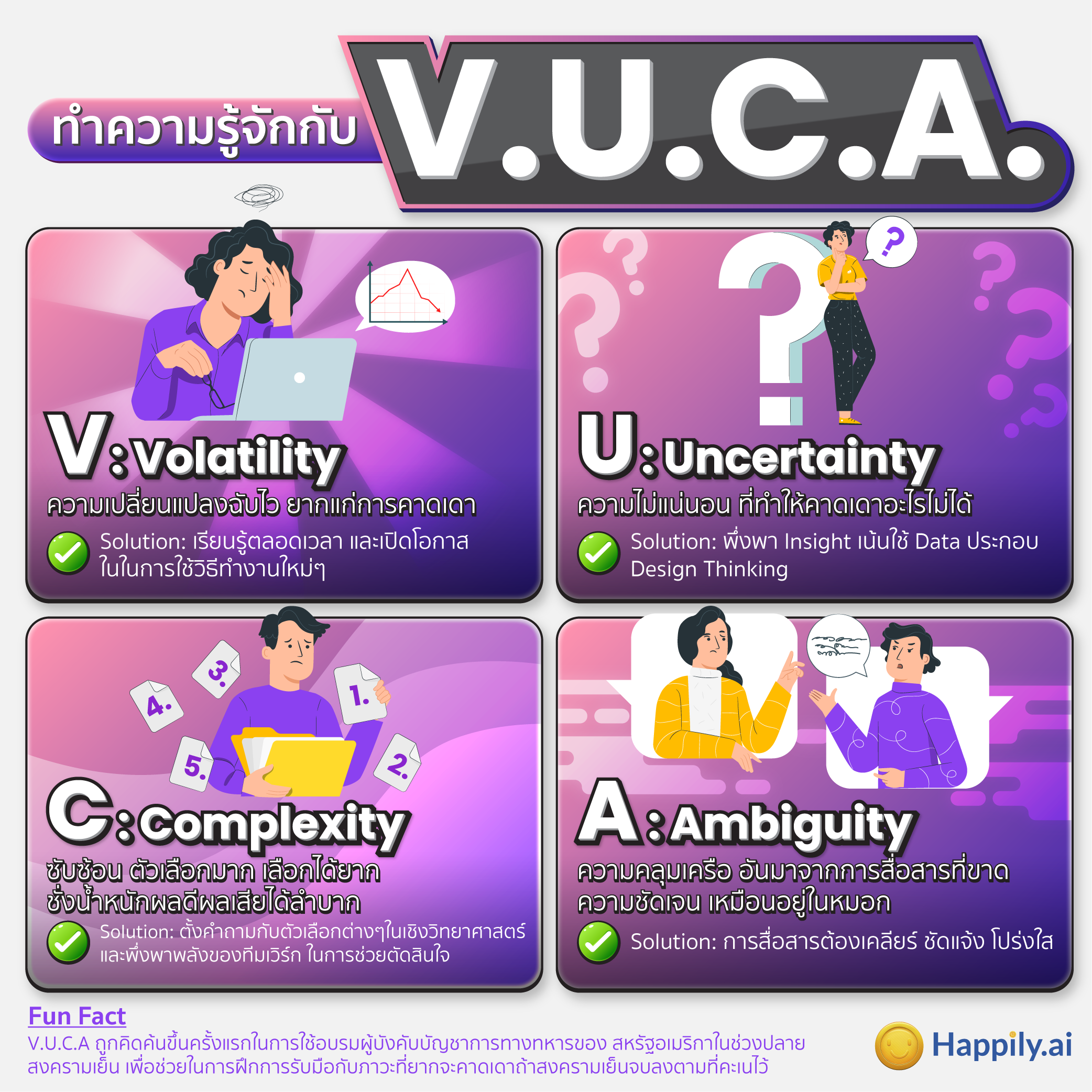 V.U.C.A. Thai Infographic by Happily.ai
