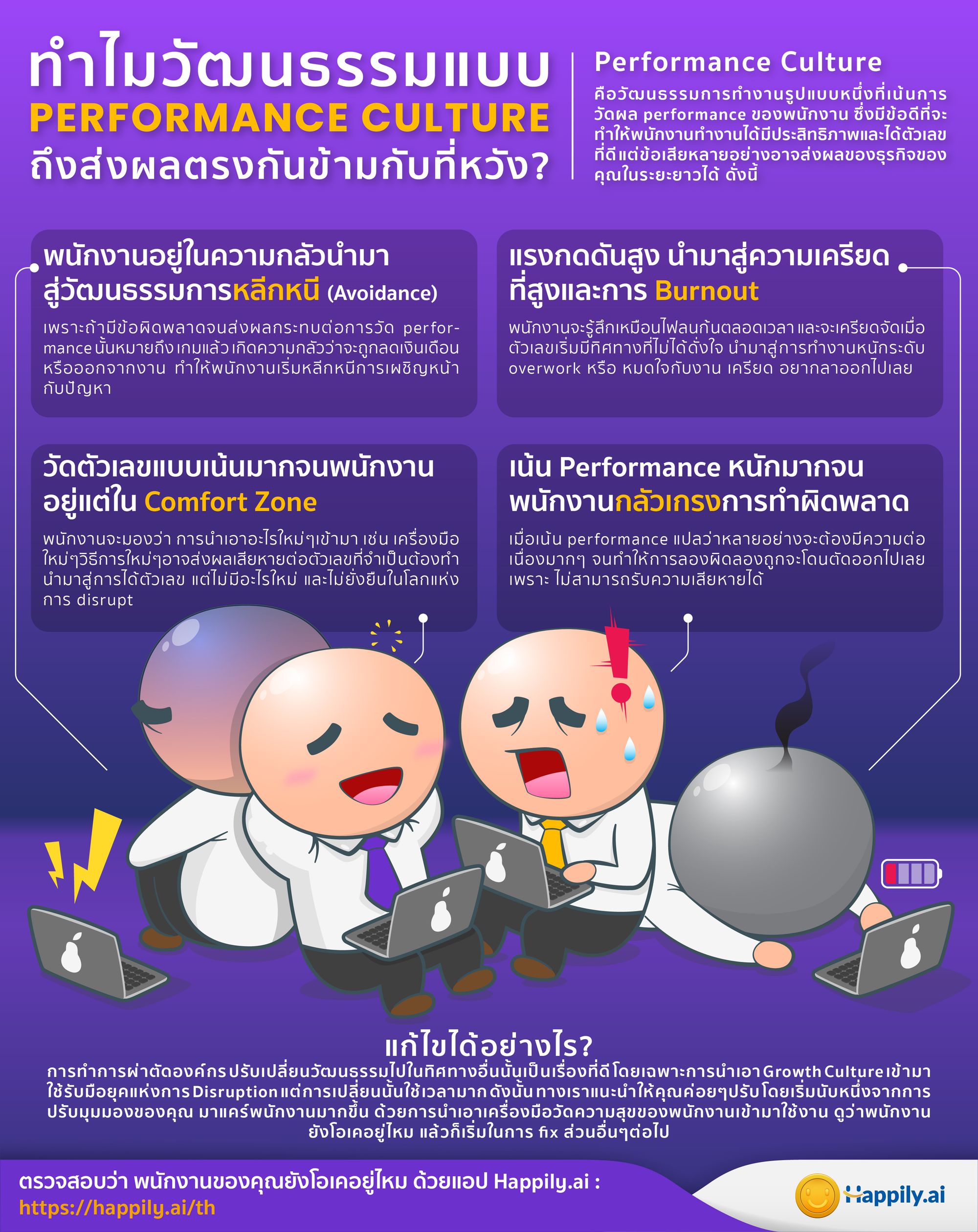 Performance Culture Infographic from Happily.ai