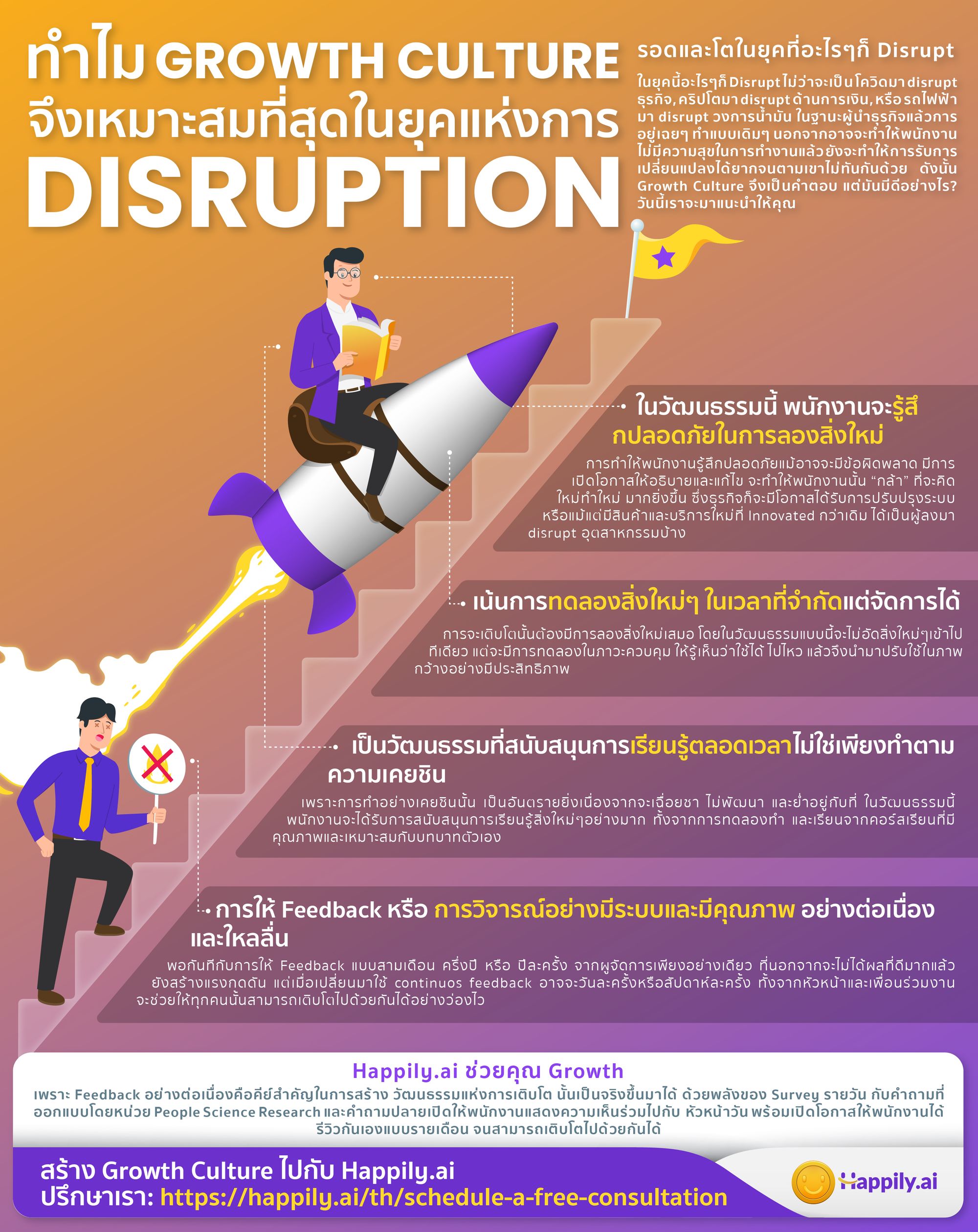 Happily Growth Culture Infographic