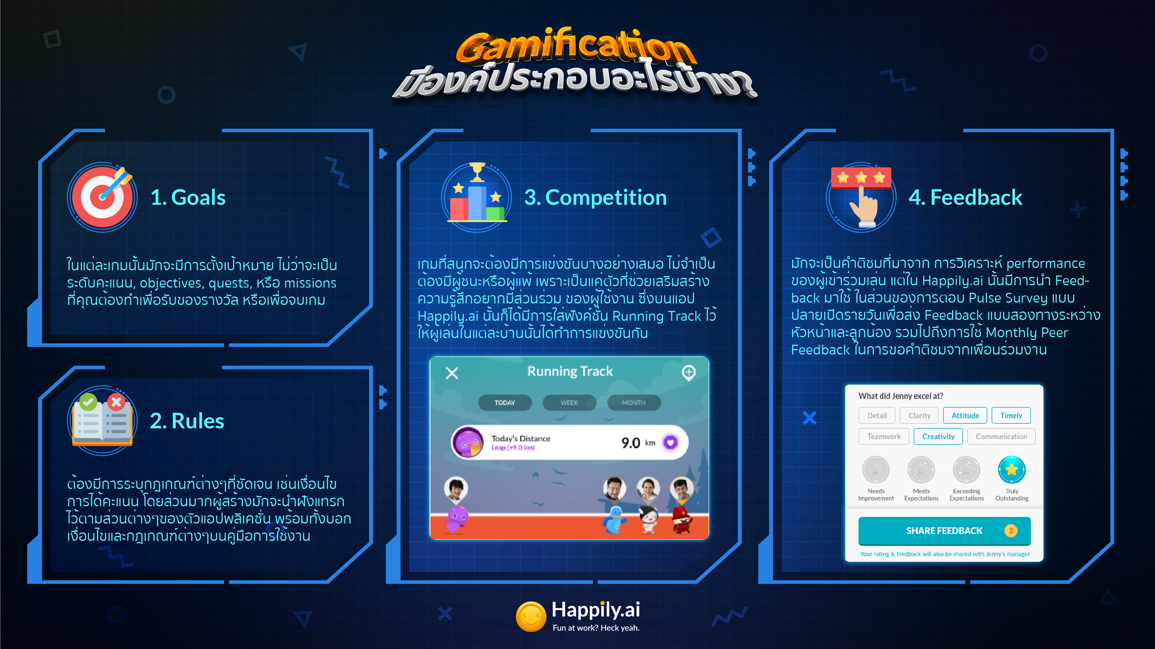 Happily Gamification Infographic 2