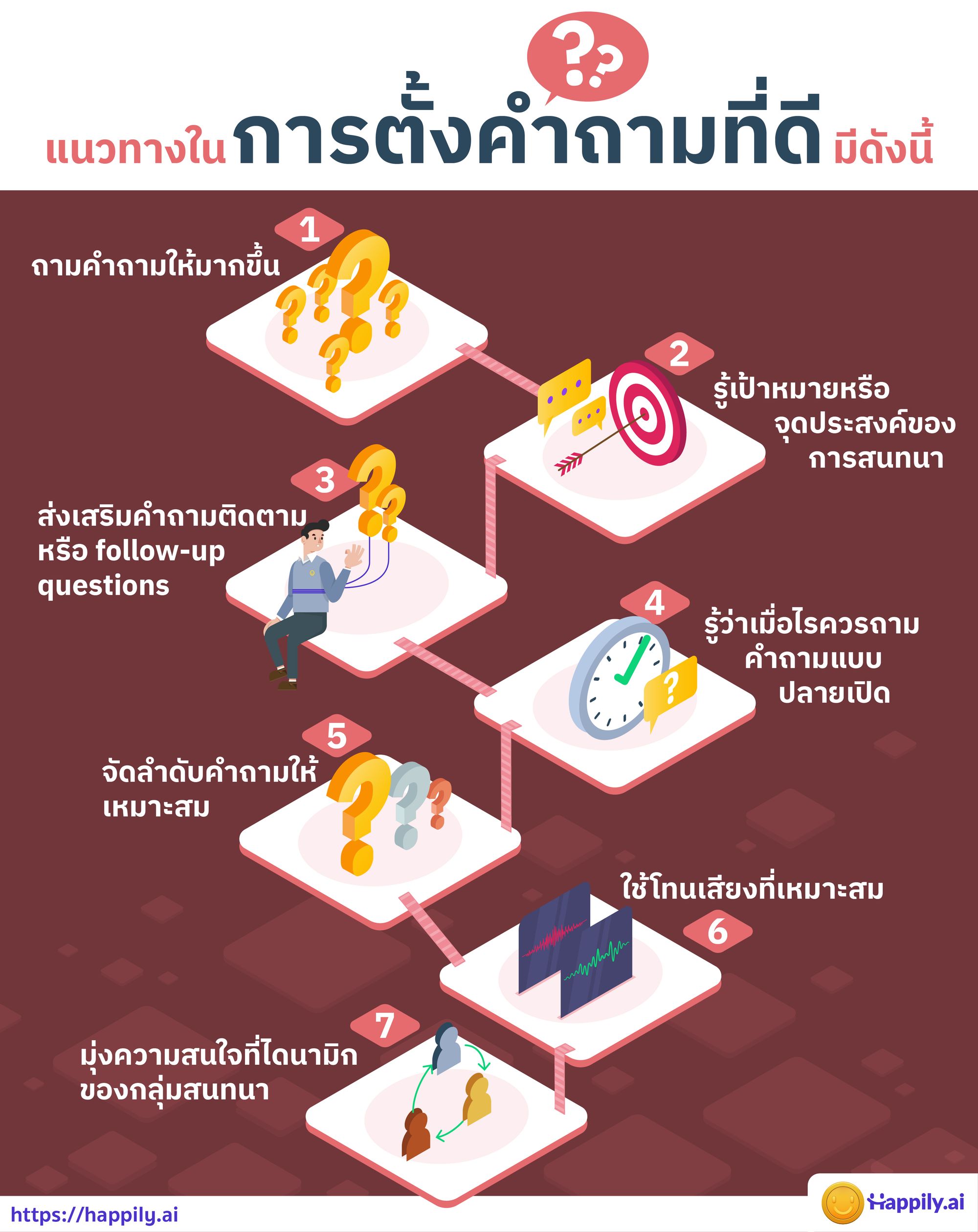 แนวทางสำหรับผู้นำในการตั้งคำถามที่ดี