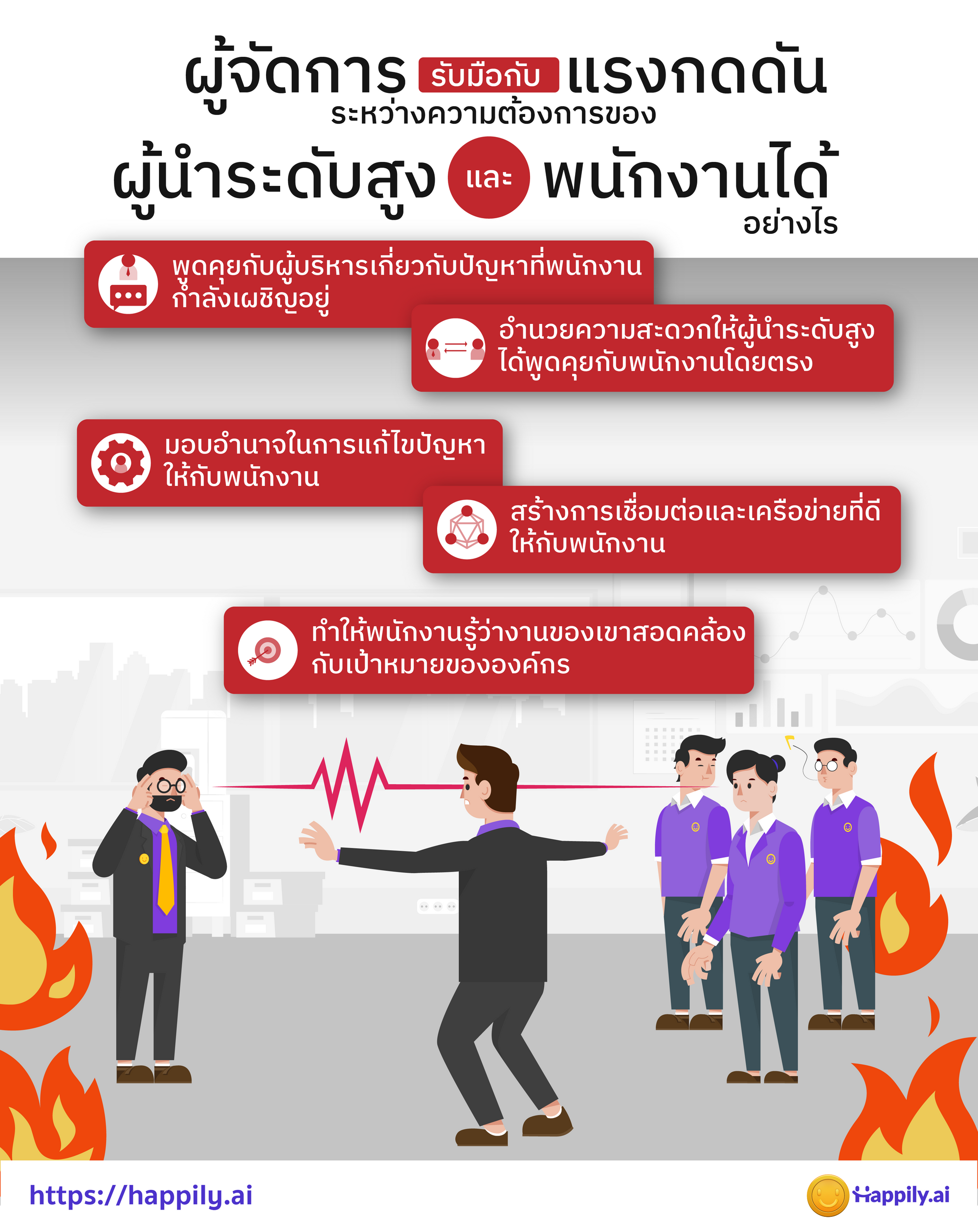 ผู้จัดการระดับกลางจะรับมือกับแรงกดดันระหว่างผู้นำระดับสูงและพนักงานได้อย่างไร