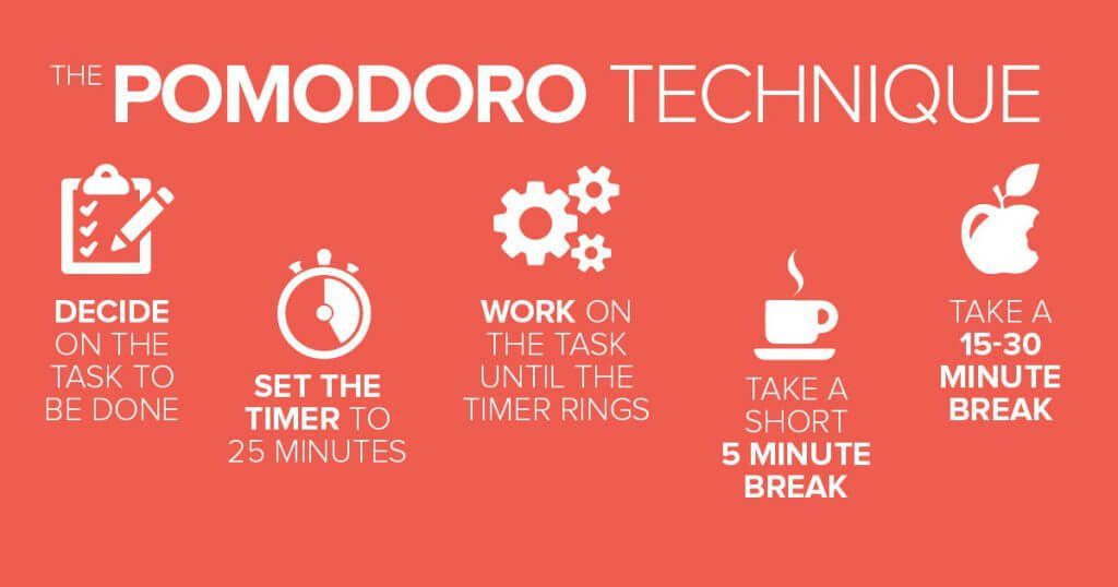 Pomodoro technique