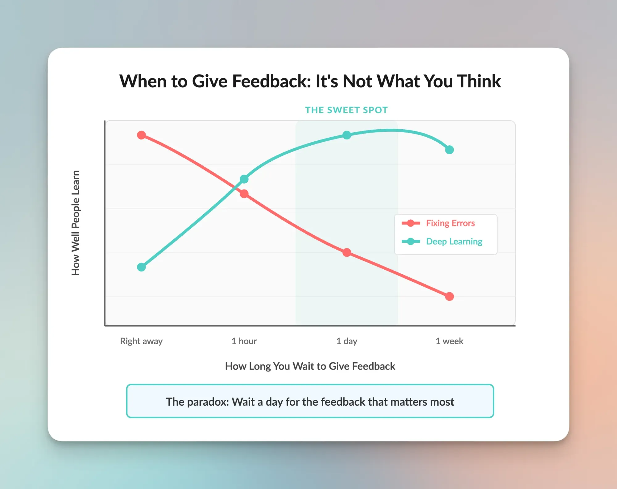 Feedback as Organizational Oxygen: The Science Behind Life-Giving Communication