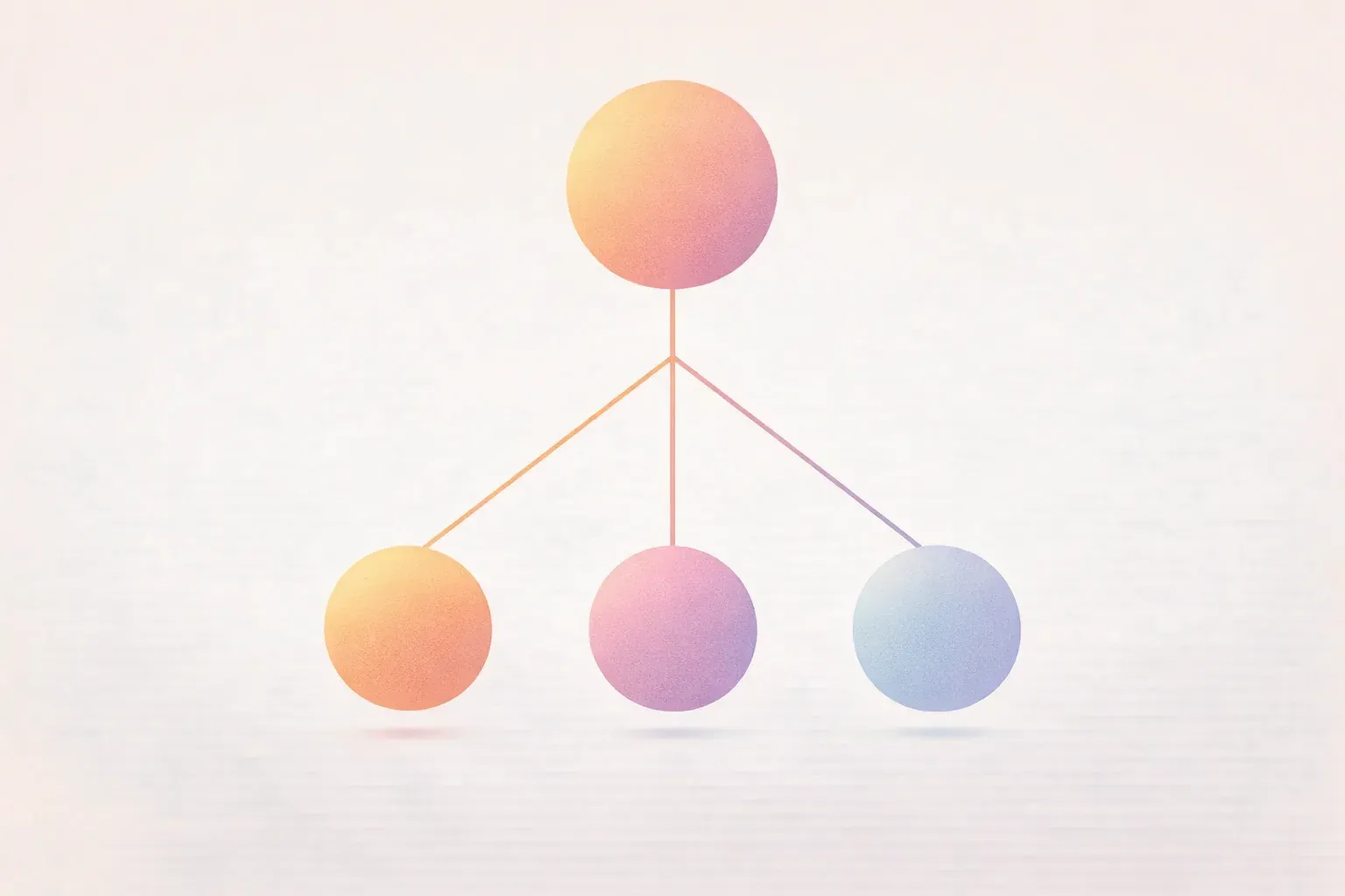 A single large circle at the top connected by lines to three smaller circles below it, representing 