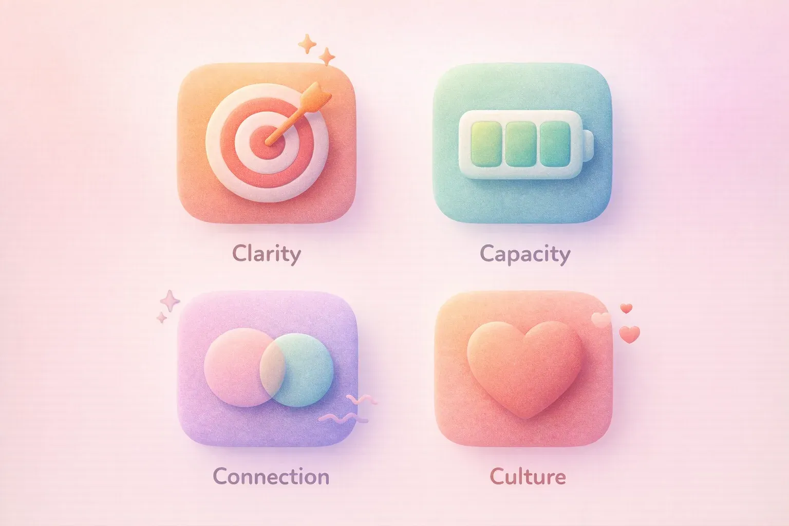 Four rounded squares in a 2x2 grid, each labeled with a simple icon: a target for Clarity, a battery