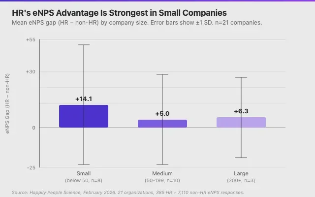eNPS Gap by Company Size