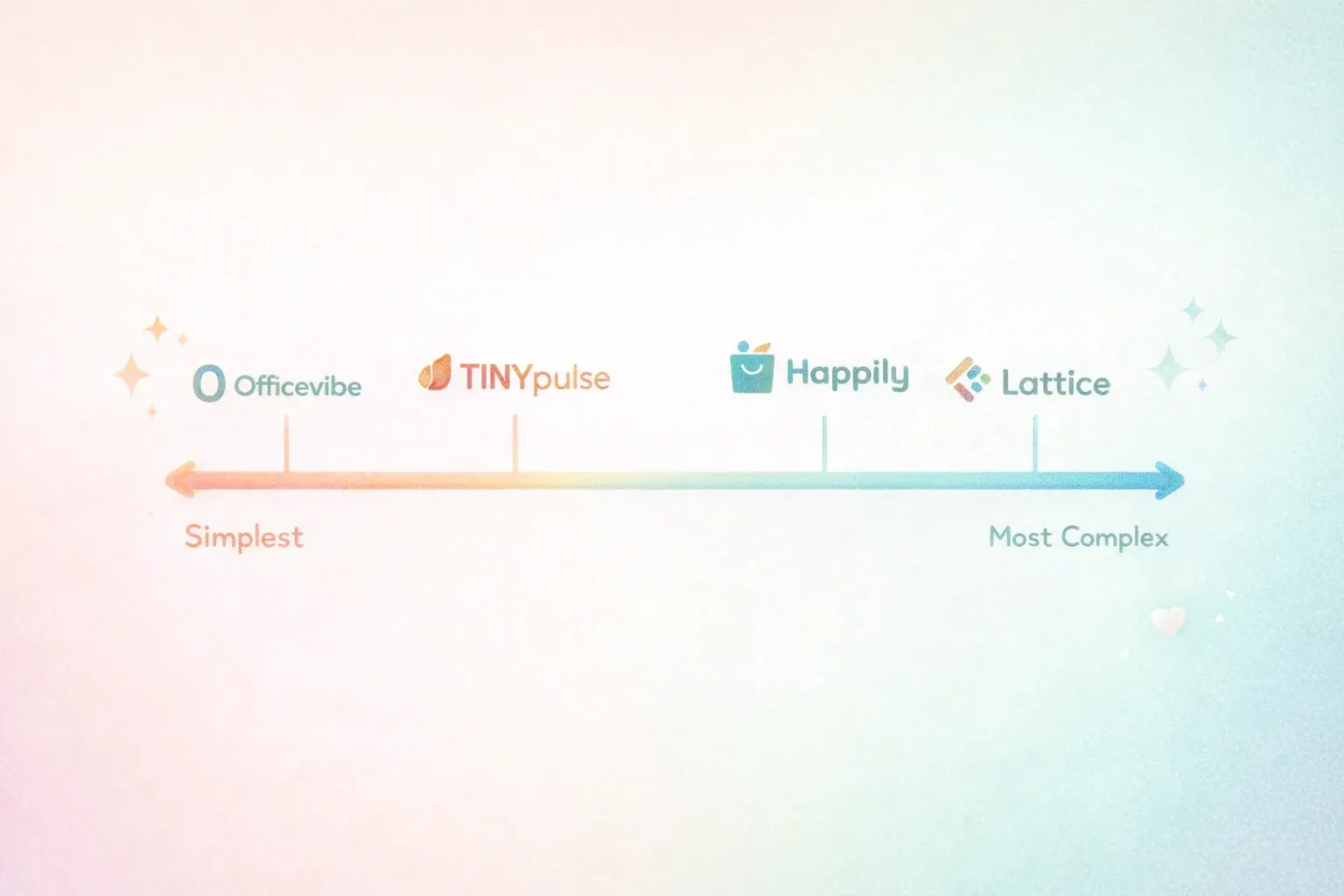 A simple spectrum line from left to right with tool names placed along it, left side labeled 'Simple