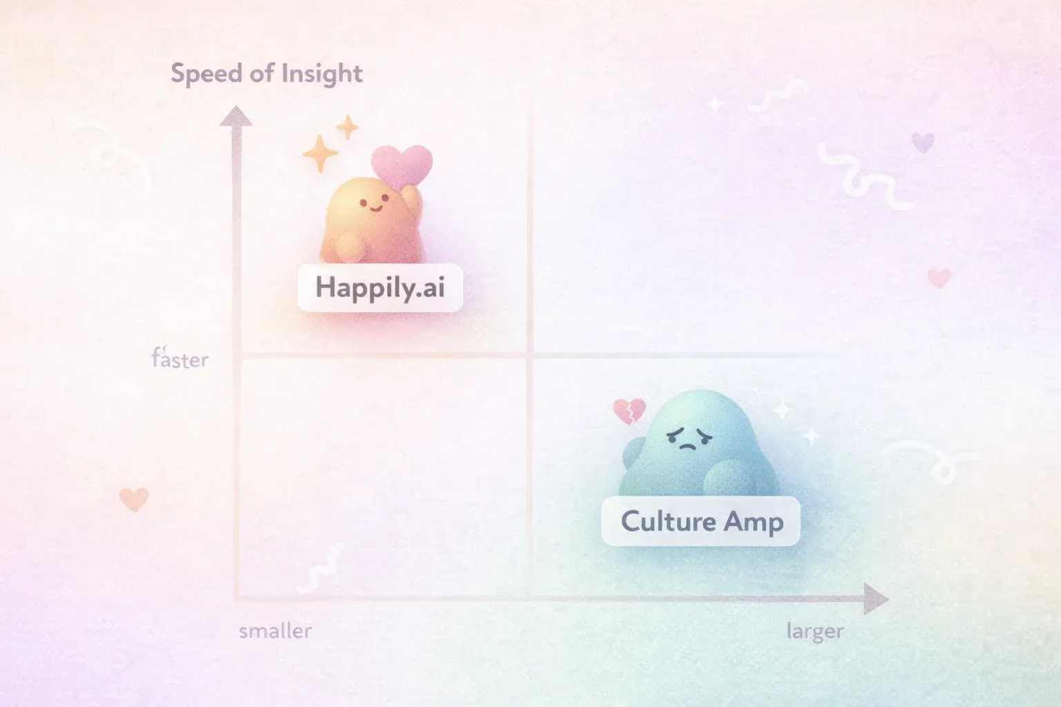 A simple 2x2 grid. X-axis labeled 'Company Size' (smaller to larger). Y-axis labeled 'Speed of Insig