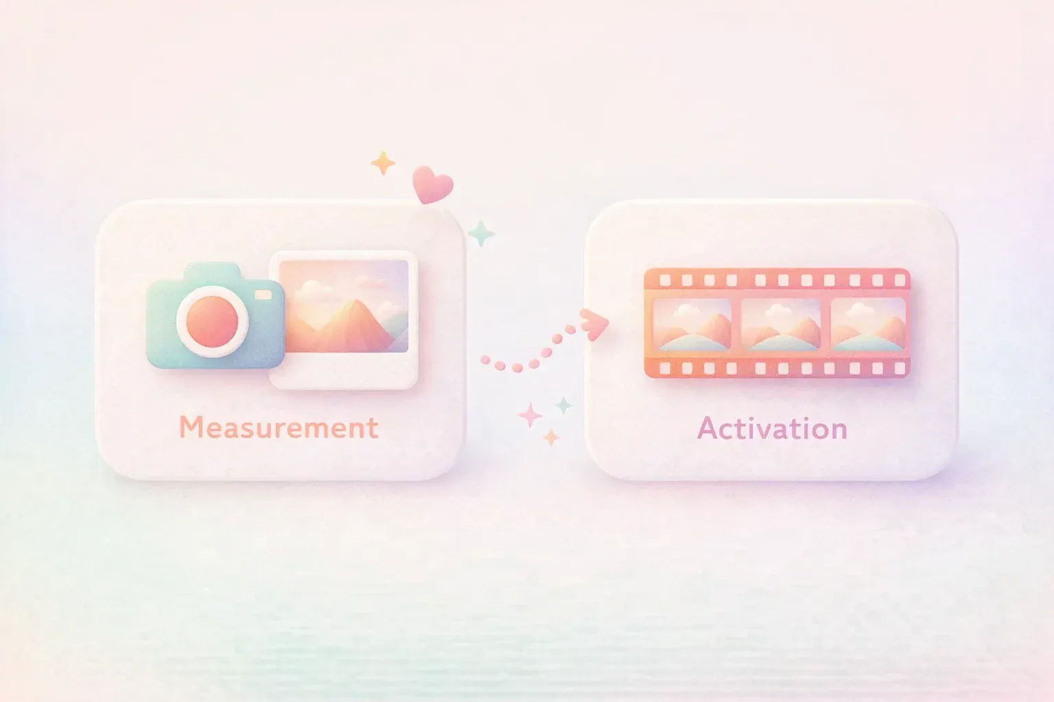 Two side-by-side boxes. Left box labeled 'Measurement' shows a camera icon with a single snapshot im