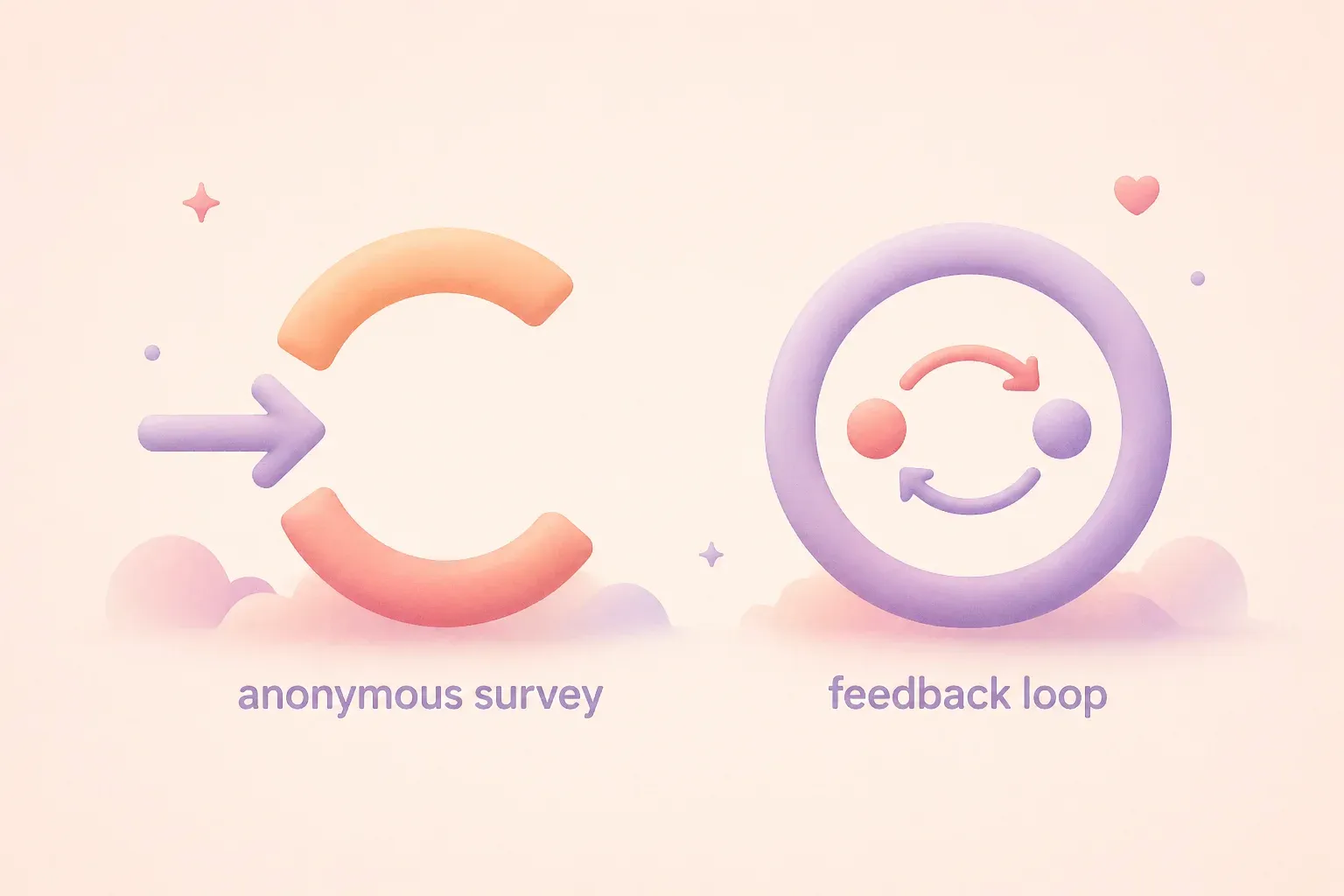 Two simple shapes side by side. On the left, a broken circle with an arrow pointing into it but no a