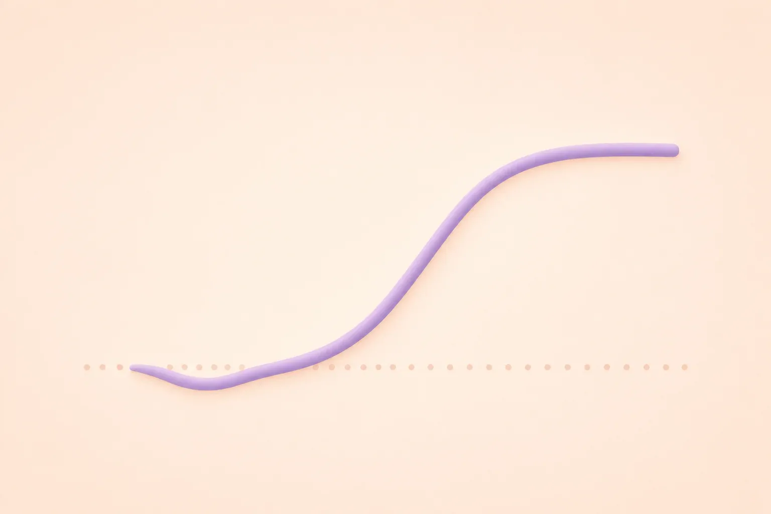 A simple line chart showing a curve starting at a baseline, dipping slightly in month 1, then climbi