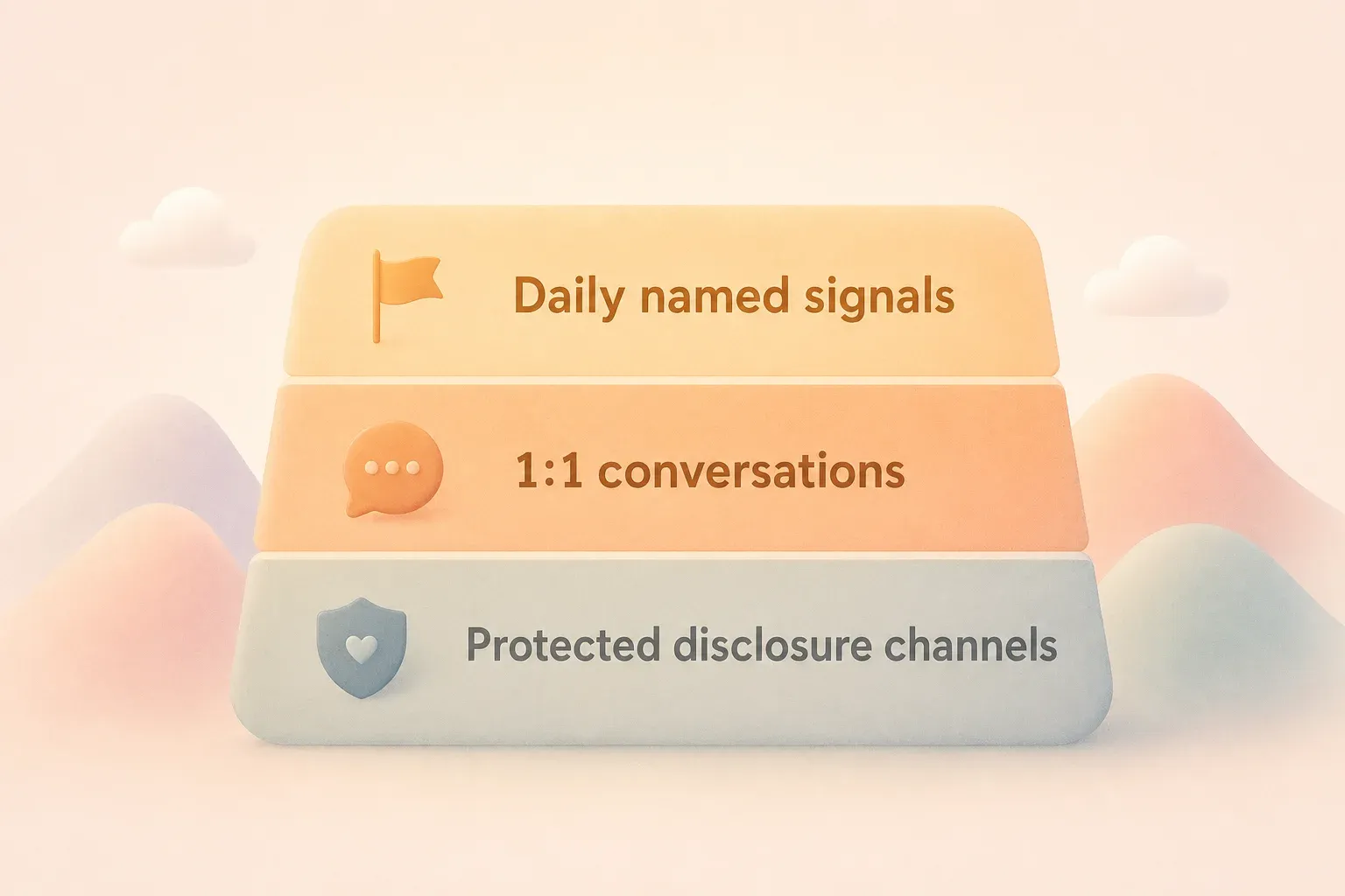 A layered diagram with three horizontal bands. Top band labeled 'Daily named signals' in warm amber.