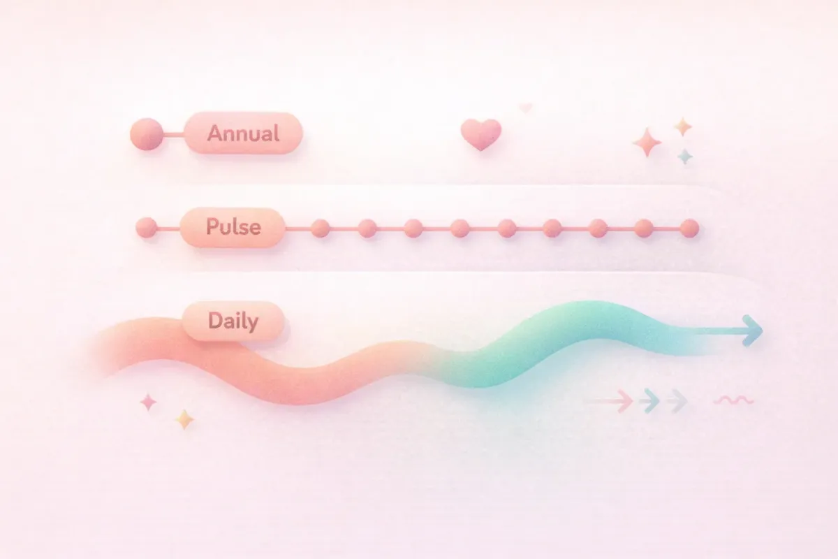 Daily Pulse Check-Ins vs. Annual Surveys: What Real-Time Employee Sentiment Actually Looks Like